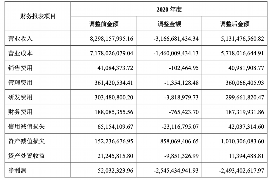 顺利拿回253万应收款